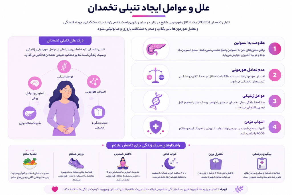 علل و عوامل بروز تنبلی تخمدان | ماما پریسا خسروی | درمان